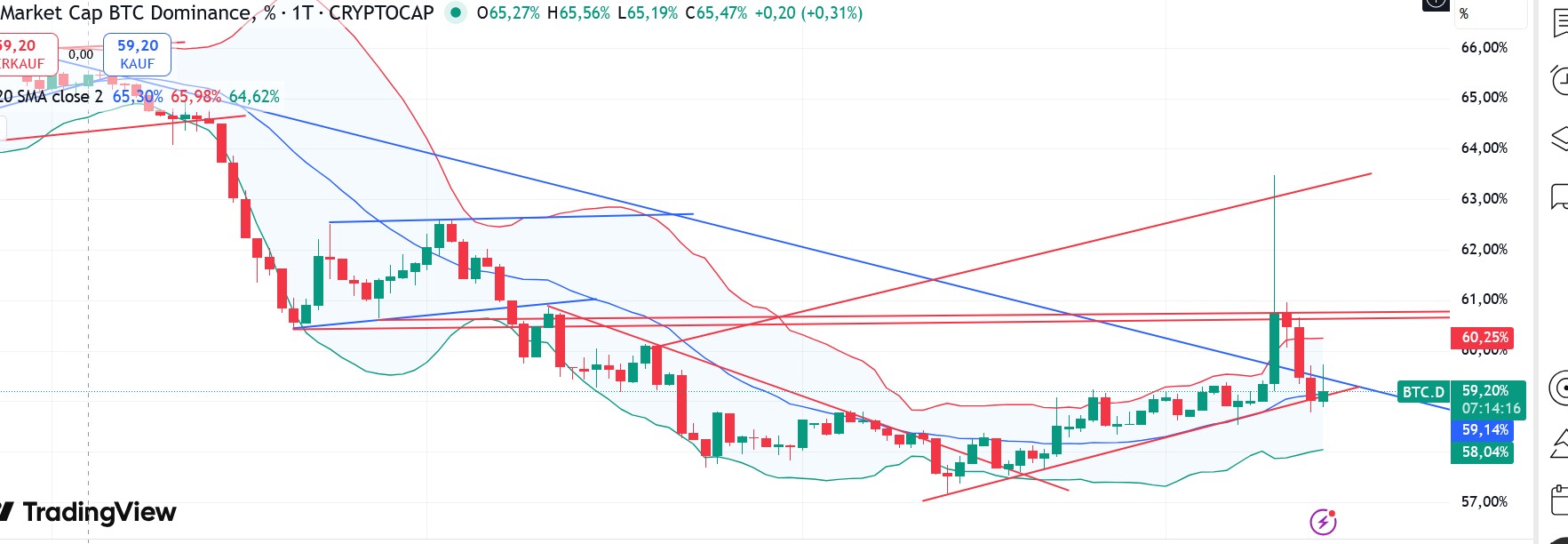 QuoVadisDax - das Original - Nachfolgethread 1498440