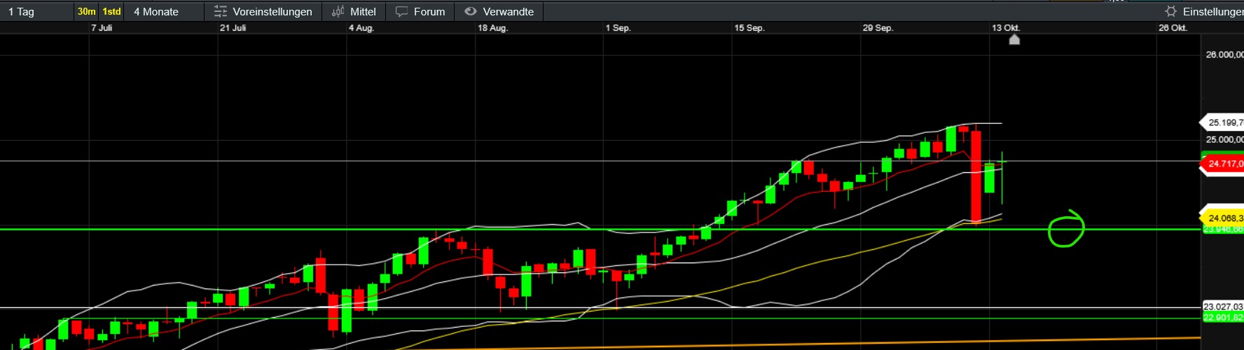 QuoVadisDax - das Original - Nachfolgethread 1498441
