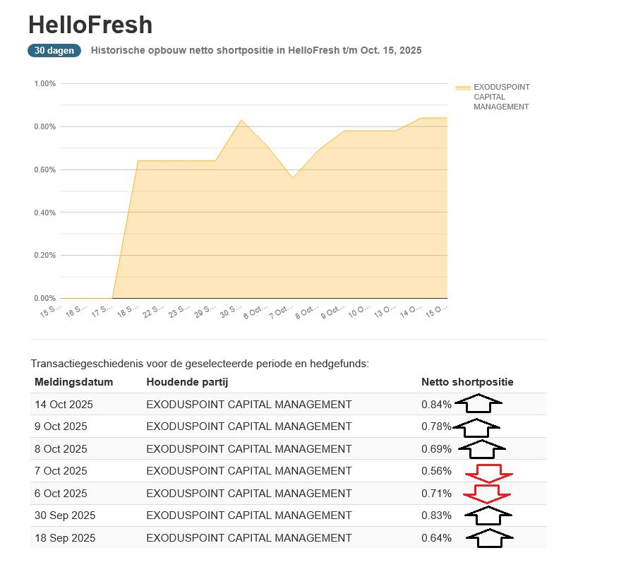 HF - Auf dem Weg zur 5 Milliarden MK 1498537