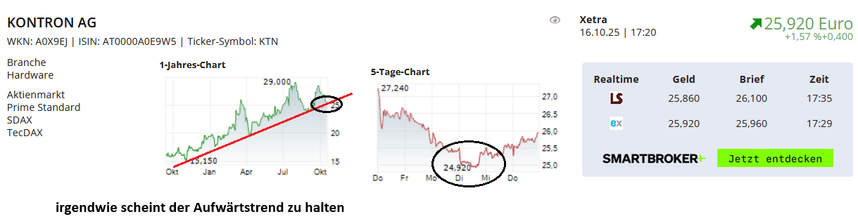 S&T/Kontron mit Foxconn (vorm. Quanmax AG) 1498706