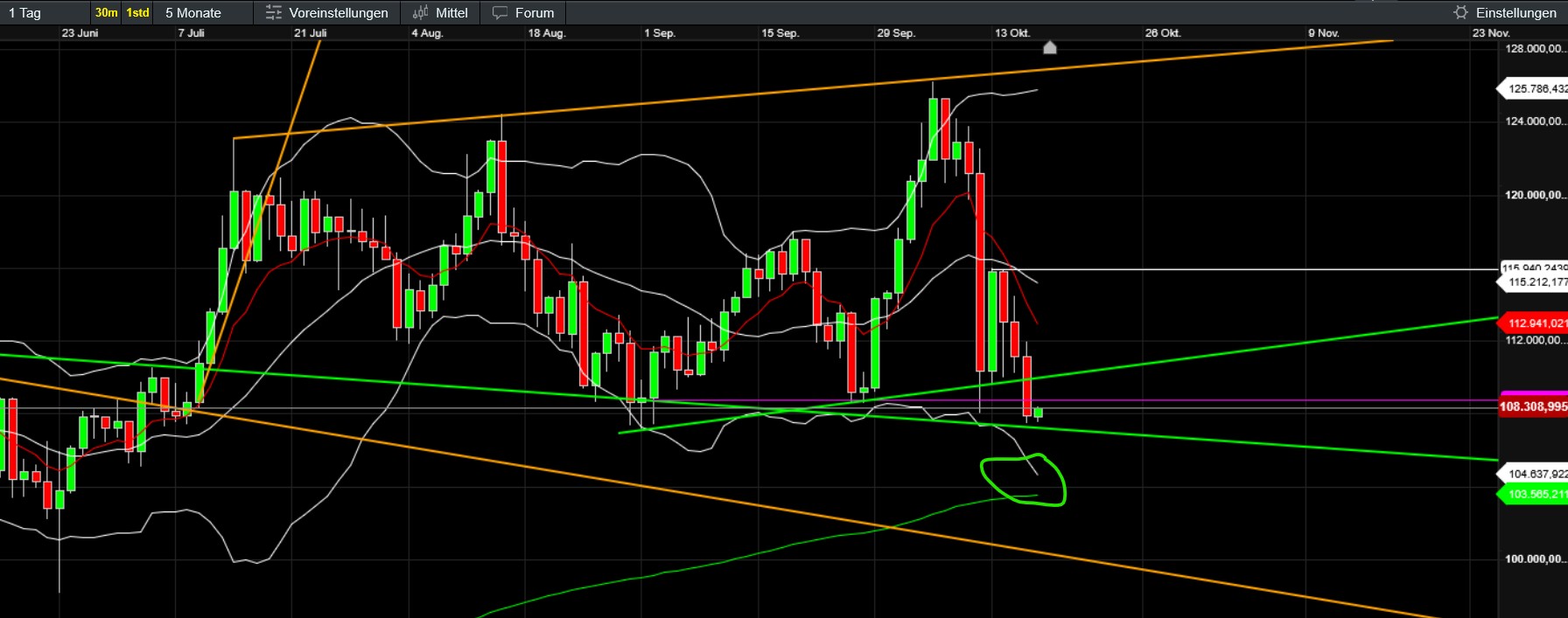 QuoVadisDax - das Original - Nachfolgethread 1498735