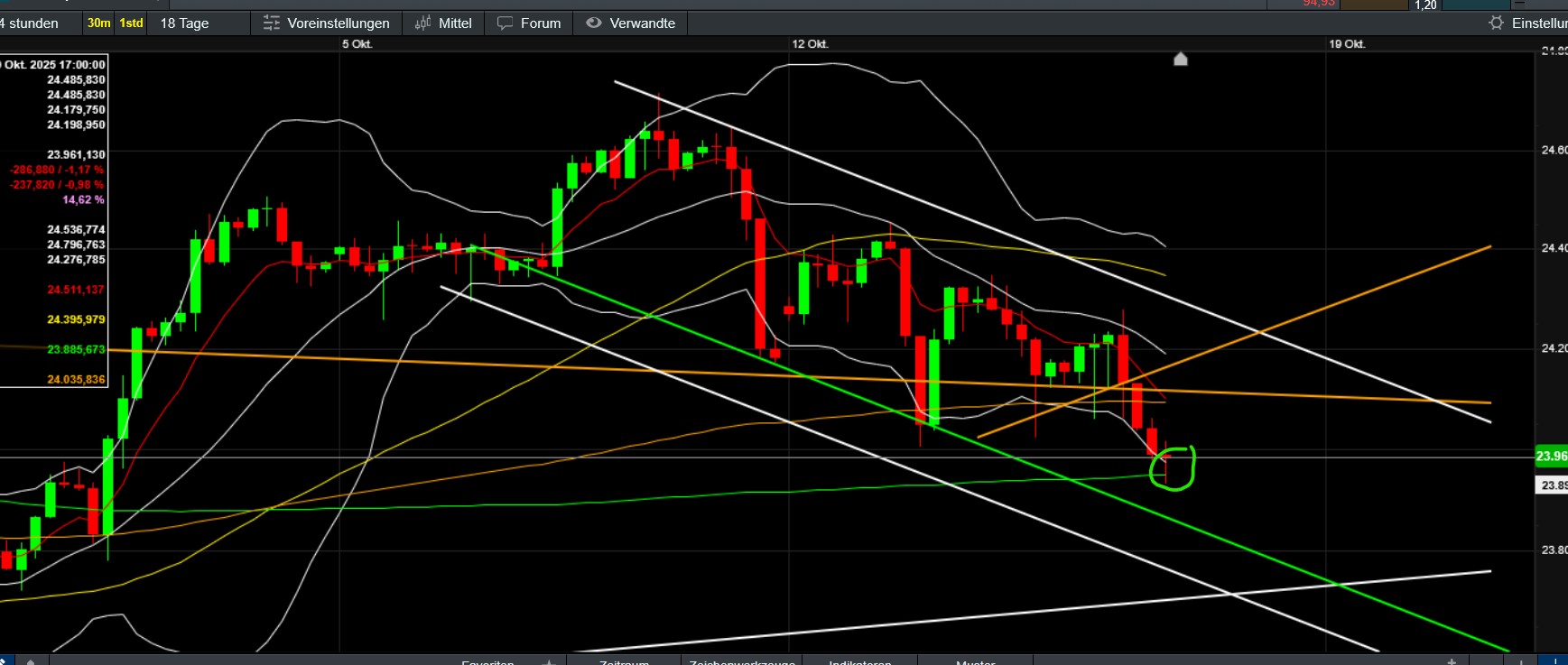 QuoVadisDax - das Original - Nachfolgethread 1498744