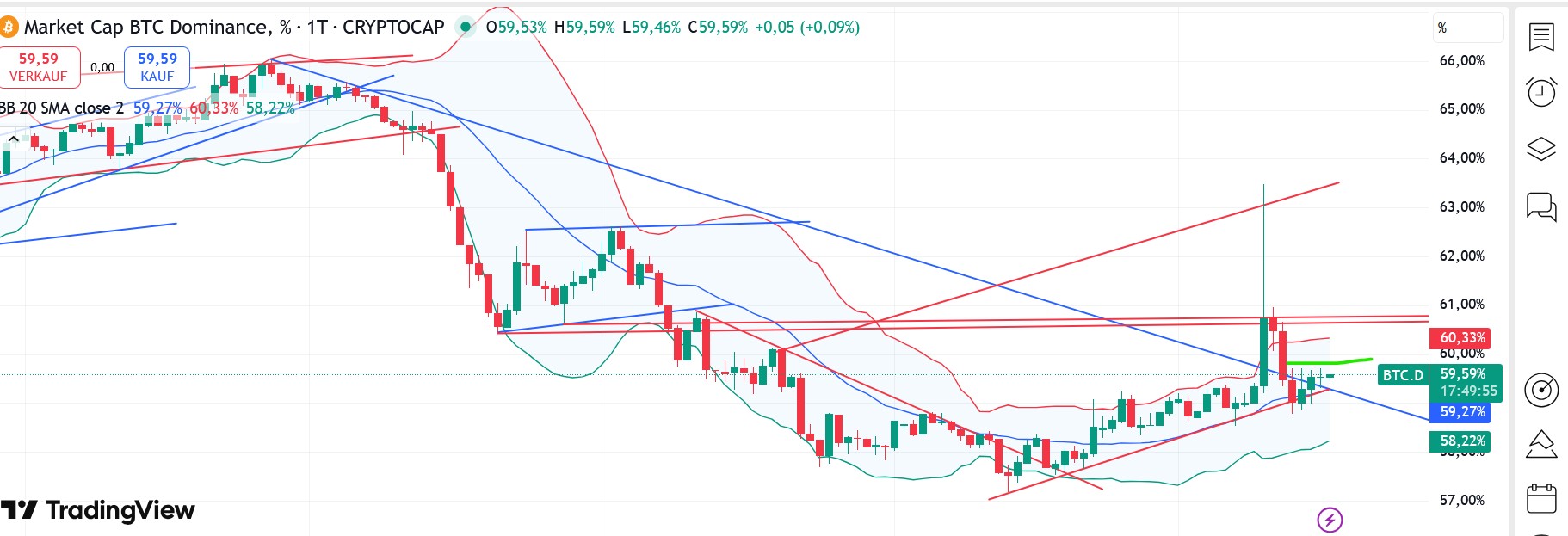 QuoVadisDax - das Original - Nachfolgethread 1498746