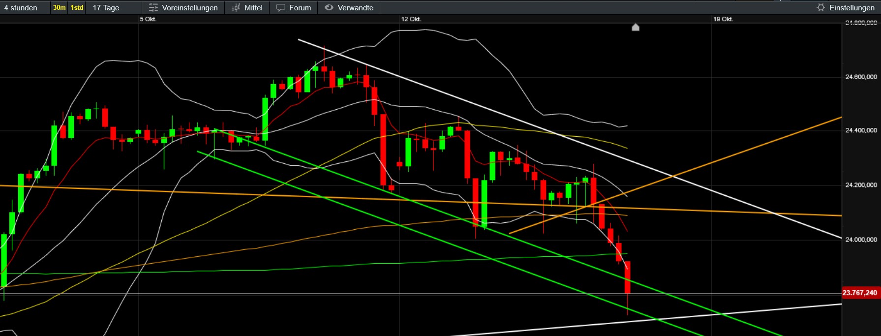 QuoVadisDax - das Original - Nachfolgethread 1498763