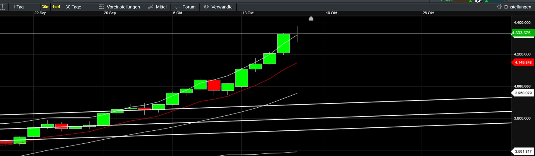QuoVadisDax - das Original - Nachfolgethread 1498764