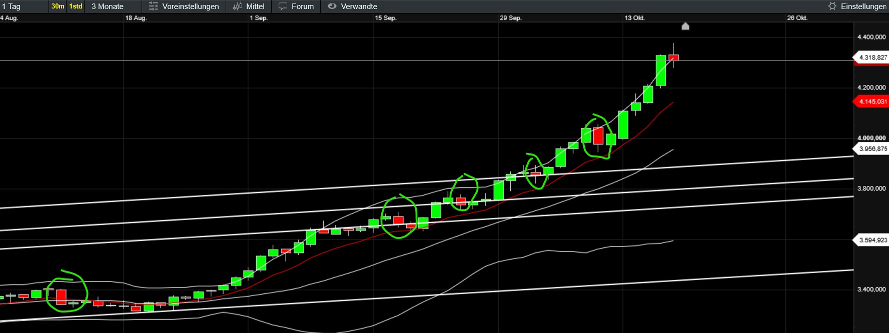 QuoVadisDax - das Original - Nachfolgethread 1498796