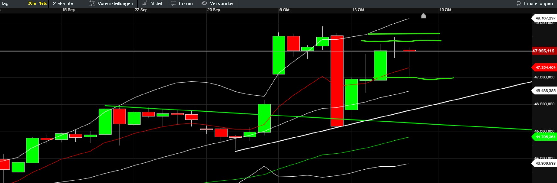 QuoVadisDax - das Original - Nachfolgethread 1498801