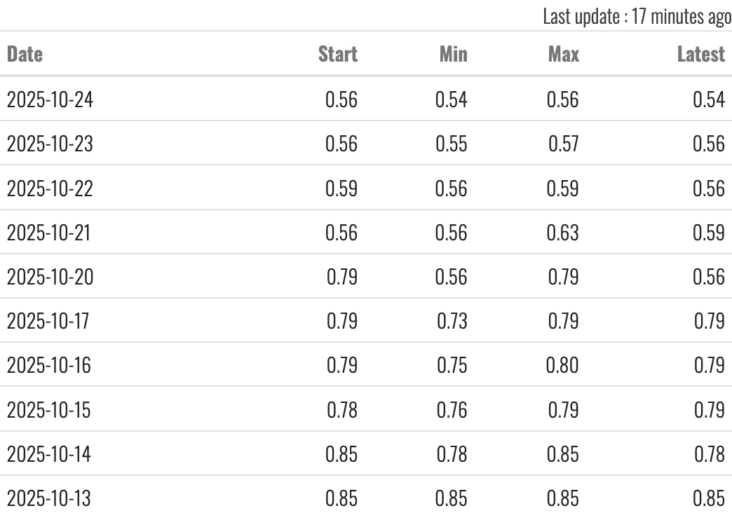 Medical Properties 1499712