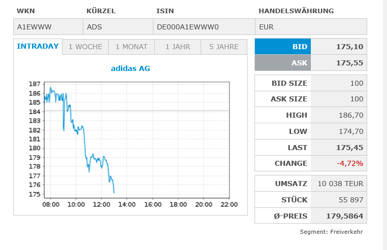 Adidas - Kursziel 99,99 Euro ;)) 1500123