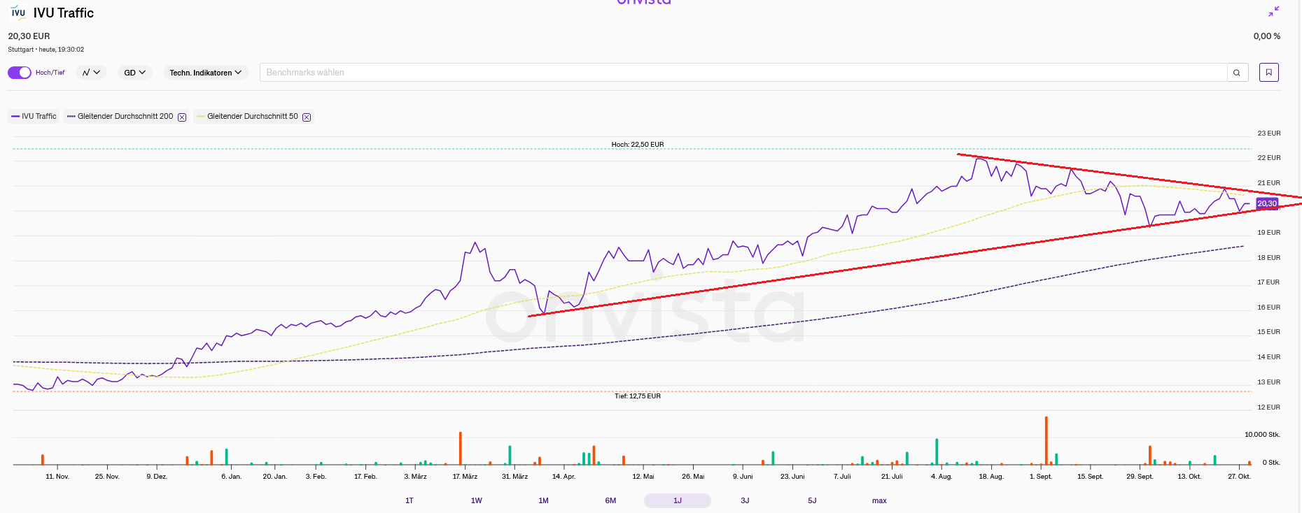 IVU - sachlich und konstruktiv 1500179