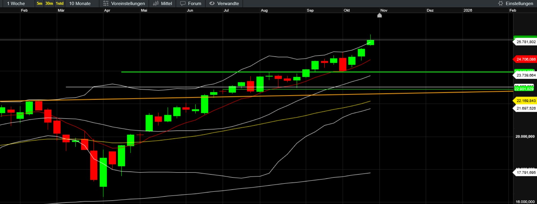 2025-QV-GDAXi-DJ-GOLD-EURUSD-JPY 1500455