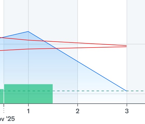 2025-QV-GDAXi-DJ-GOLD-EURUSD-JPY 1500661