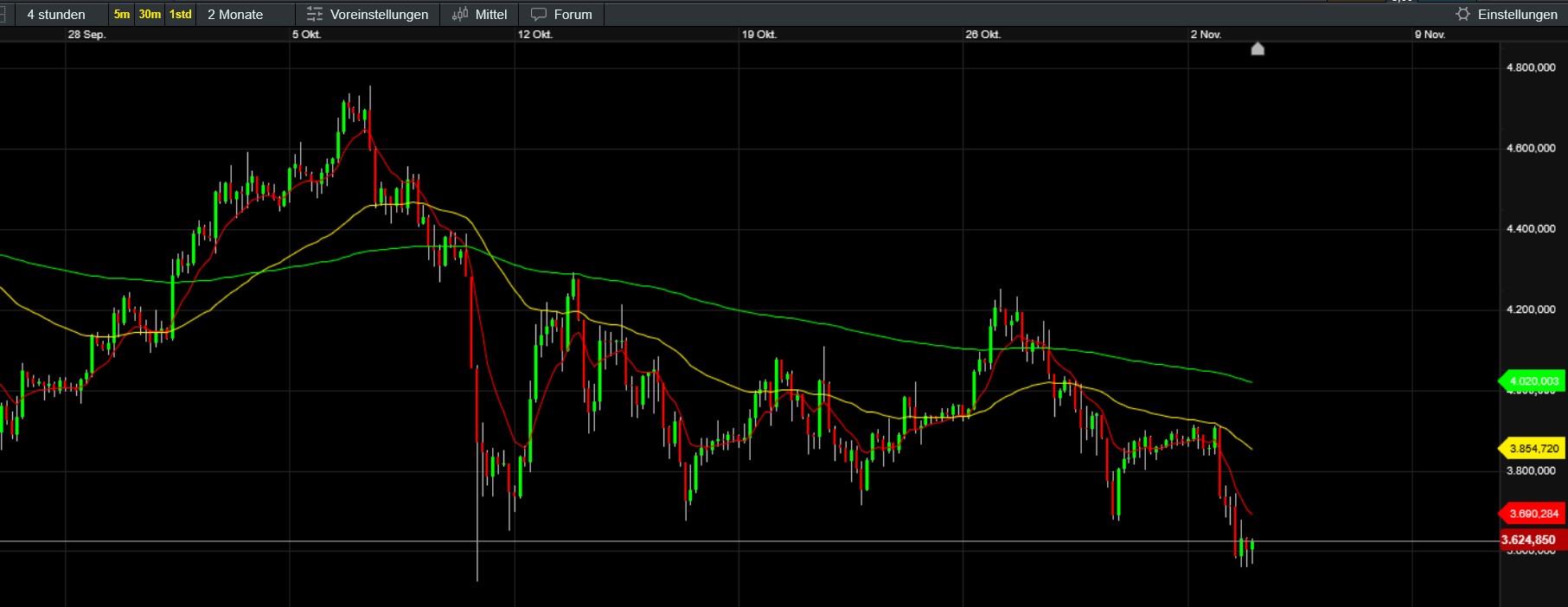 QuoVadisDax - das Original - Nachfolgethread 1500725