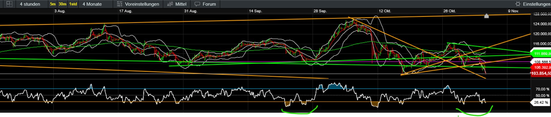QuoVadisDax - das Original - Nachfolgethread 1500792