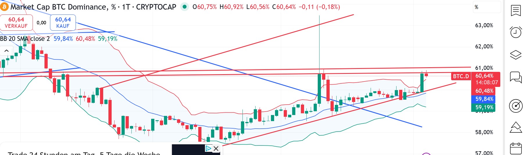 QuoVadisDax - das Original - Nachfolgethread 1500793