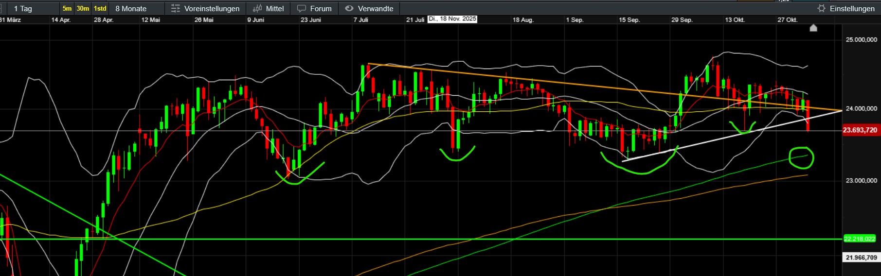 QuoVadisDax - das Original - Nachfolgethread 1500798