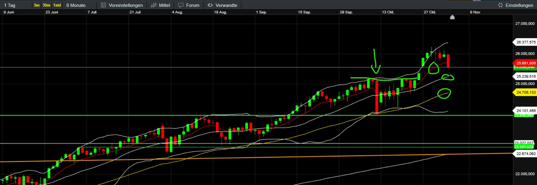 QuoVadisDax - das Original - Nachfolgethread 1500800