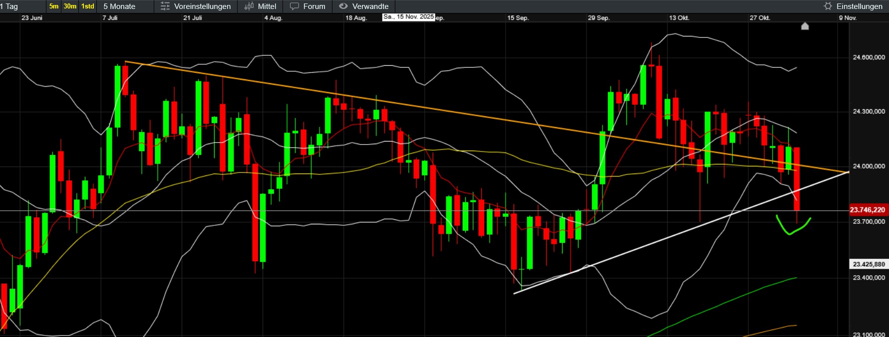 QuoVadisDax - das Original - Nachfolgethread 1500803