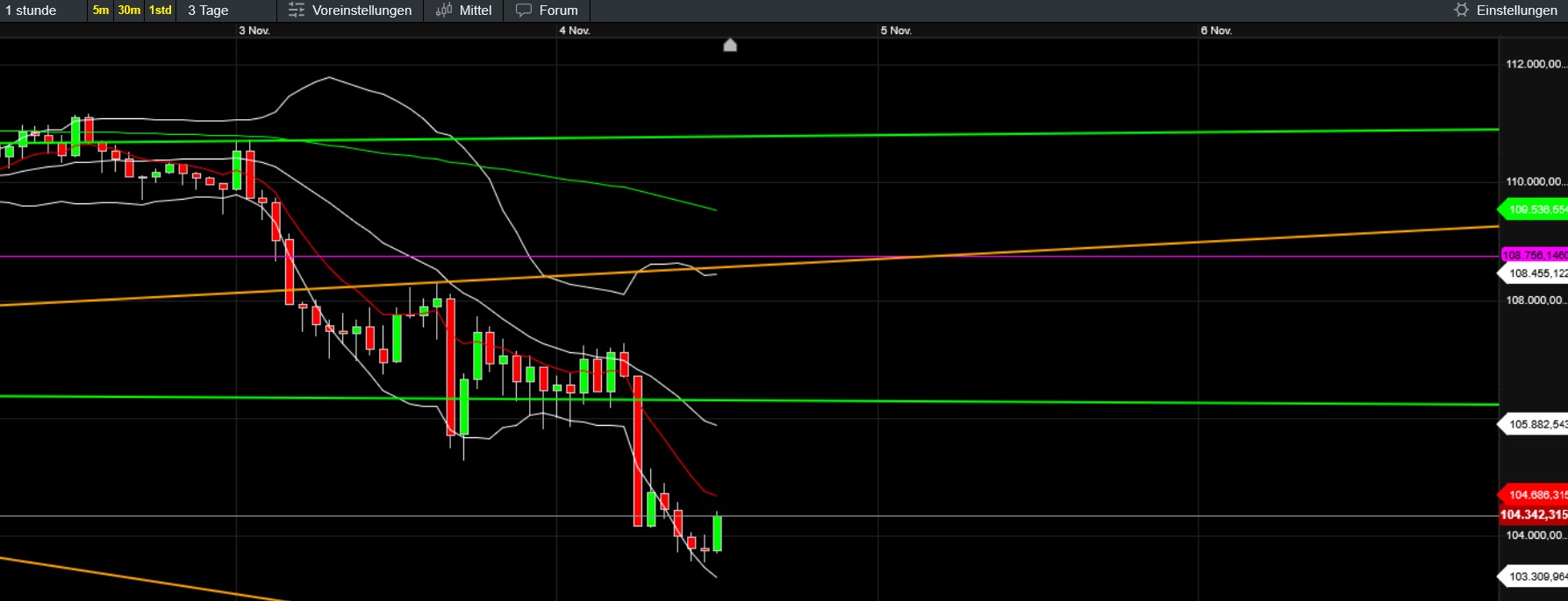 QuoVadisDax - das Original - Nachfolgethread 1500811
