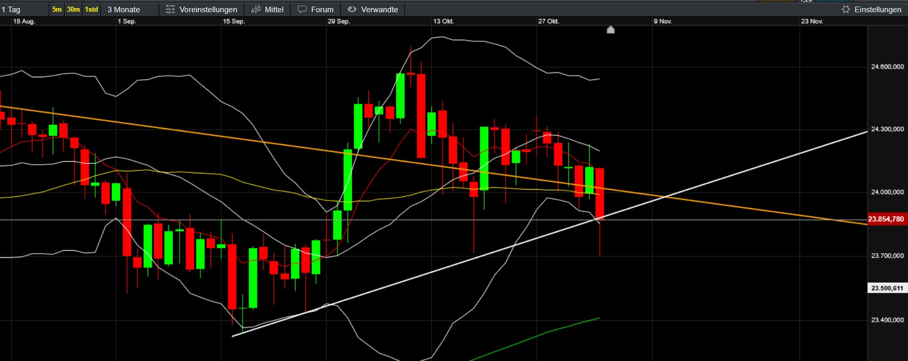 QuoVadisDax - das Original - Nachfolgethread 1500836