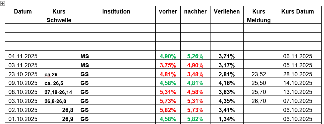 jumptec & congatec - kommt da noch mehr 1501166