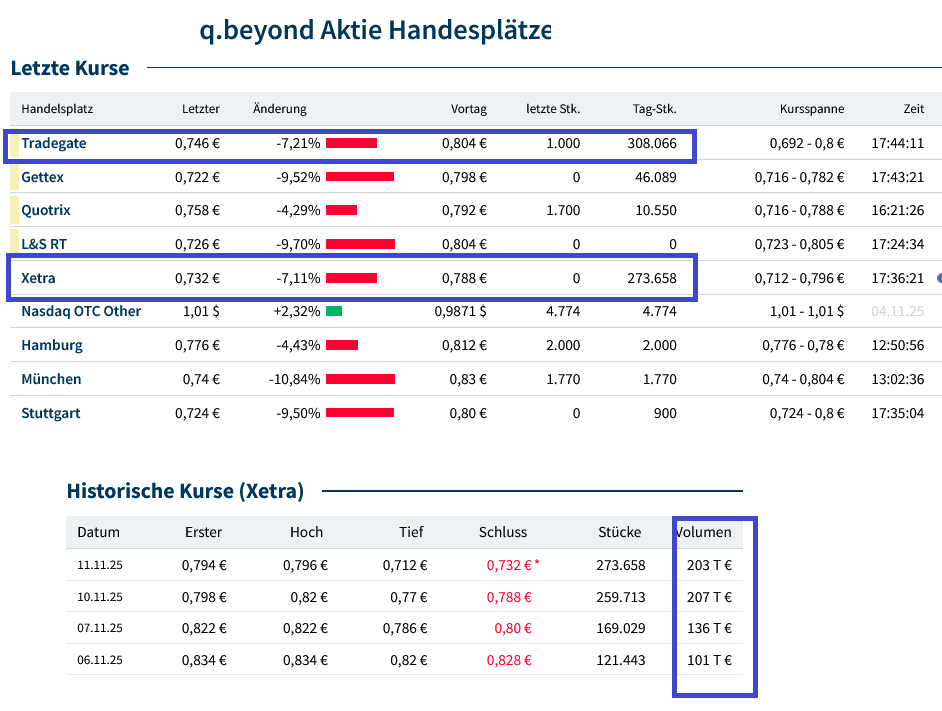 QSC, kritisch betrachtet 1501690
