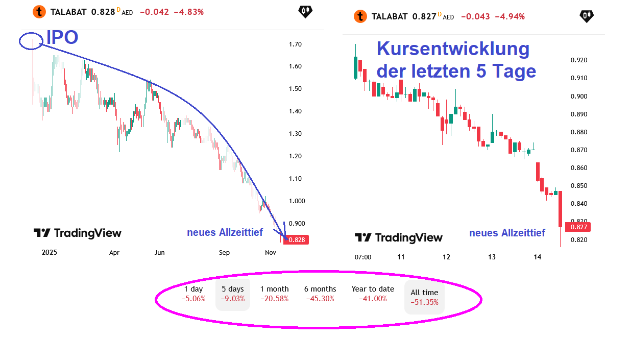 IPO Delivery Hero AG 1502047