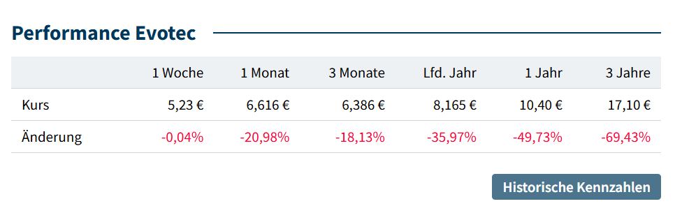 Evotec - es kann los gehen! - Teil2 1502333