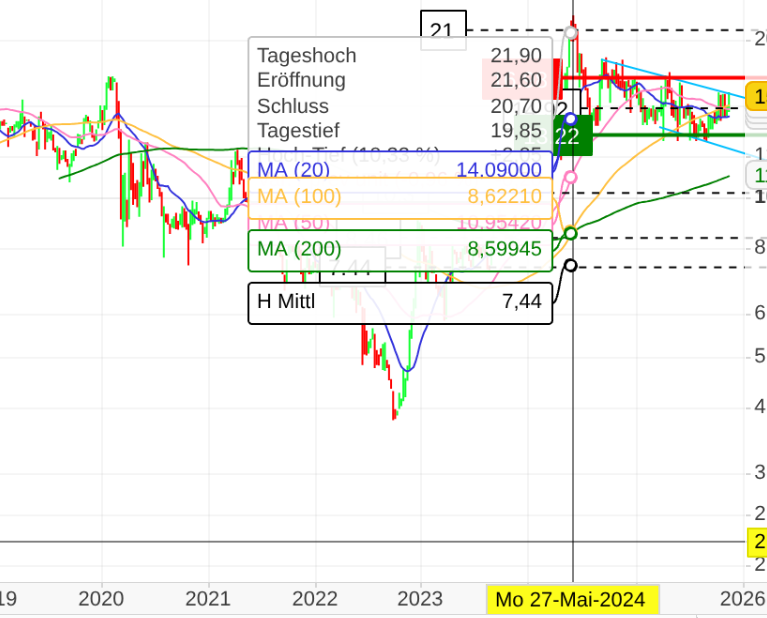 M1 Beauty Aktie 1502469