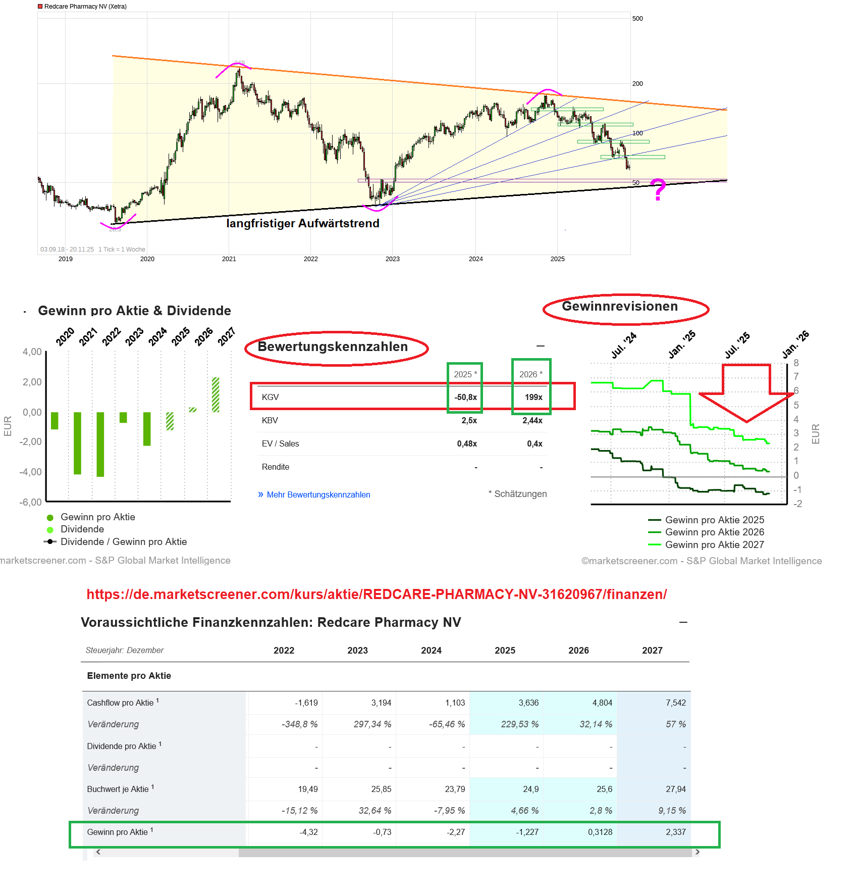 Redcare Pharmacy N.V ( Shop Apotheke) 1502829