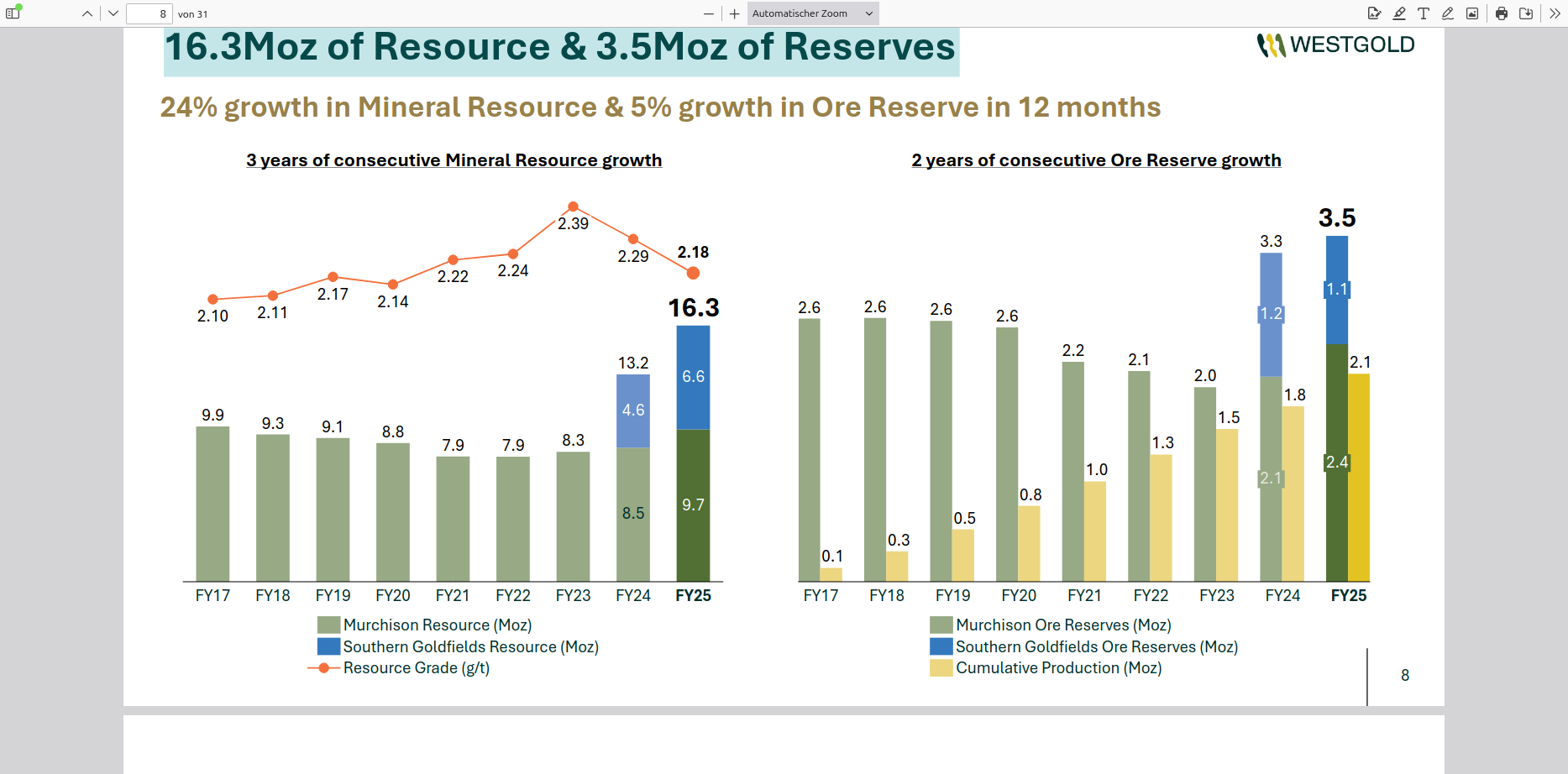 Westgold Resources 1503098