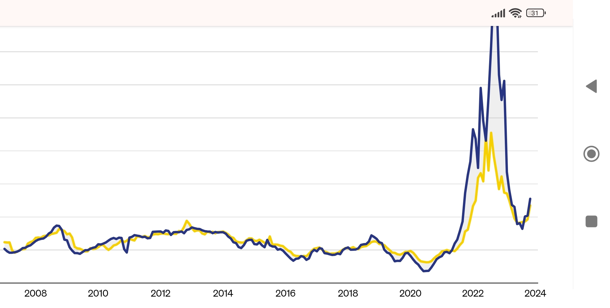 Gazprom ADR 2022 - Wie geht's weiter? 1503829