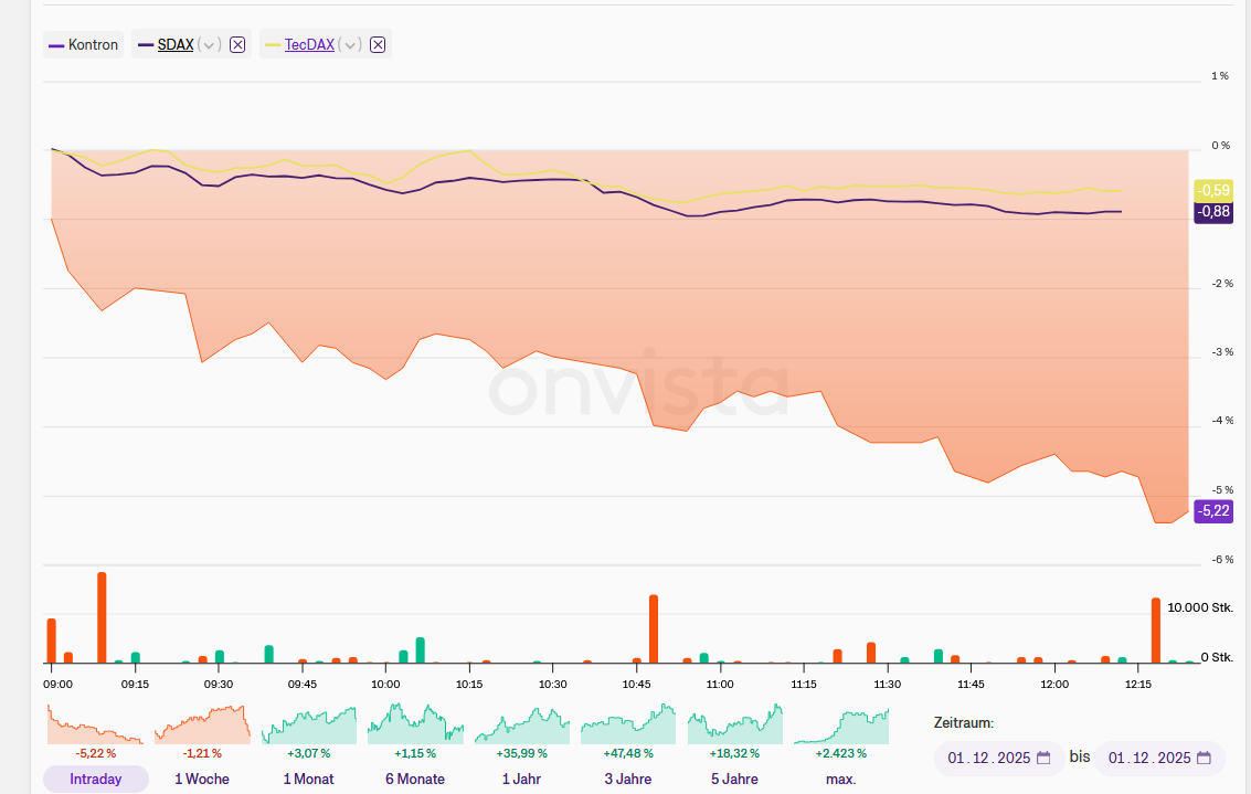 jumptec & congatec - kommt da noch mehr 1503921