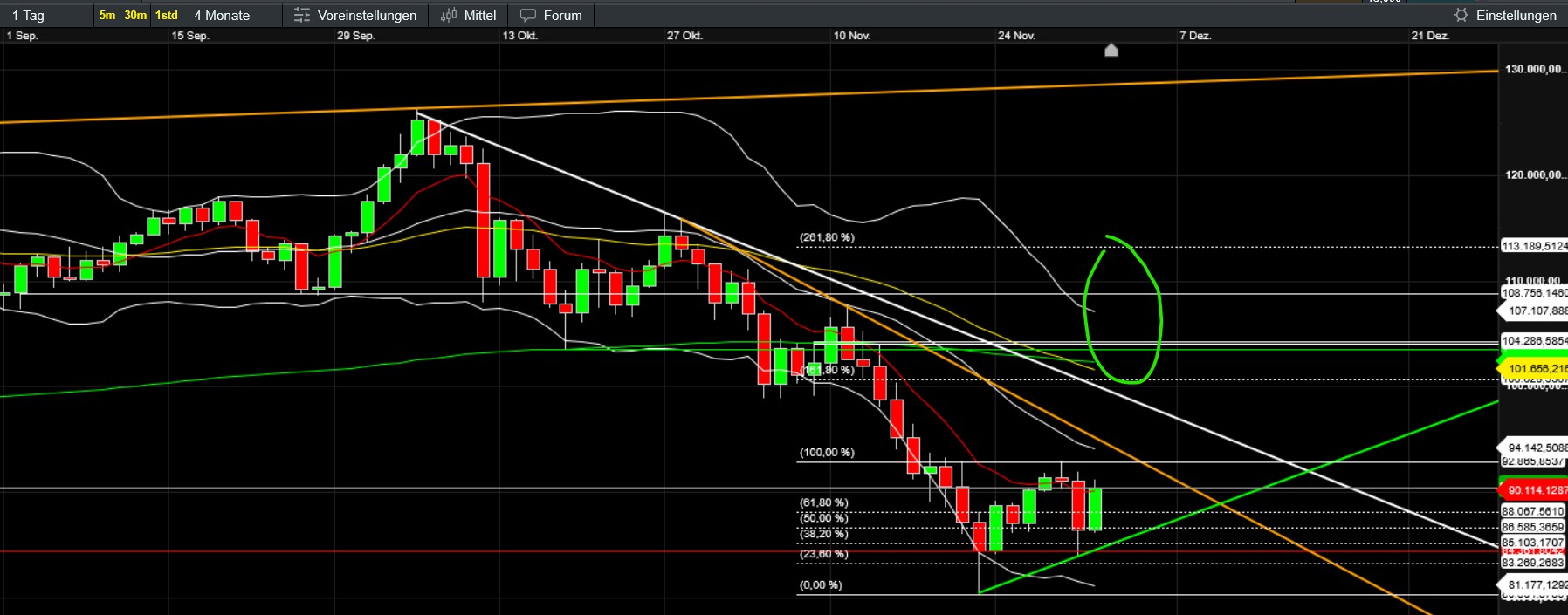 QuoVadisDax - das Original - Nachfolgethread 1504078