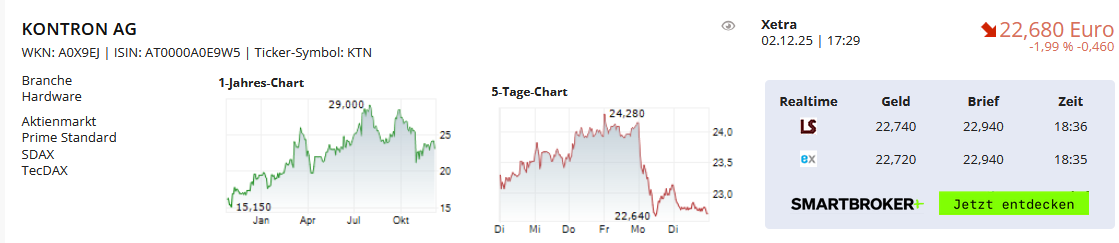 S&T/Kontron mit Foxconn (vorm. Quanmax AG) 1504084