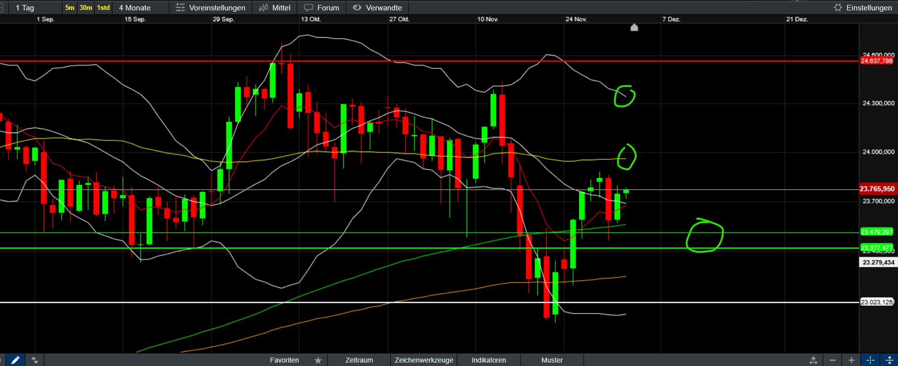 QuoVadisDax - das Original - Nachfolgethread 1504149