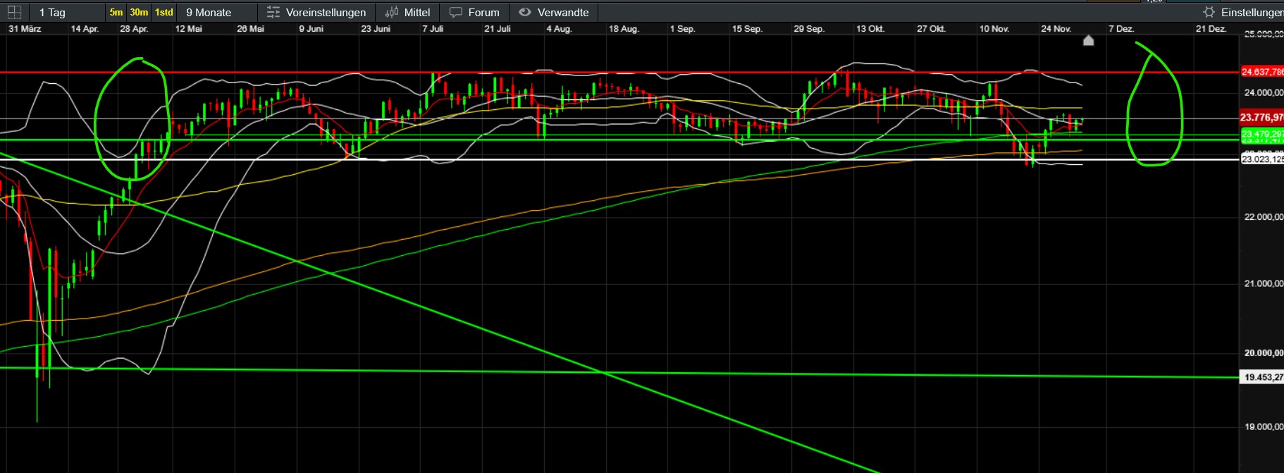QuoVadisDax - das Original - Nachfolgethread 1504150