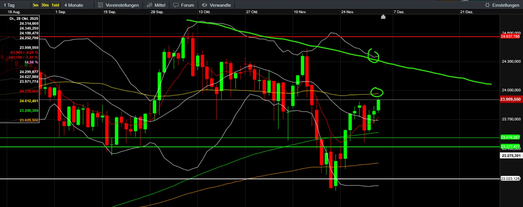 QuoVadisDax - das Original - Nachfolgethread 1504351