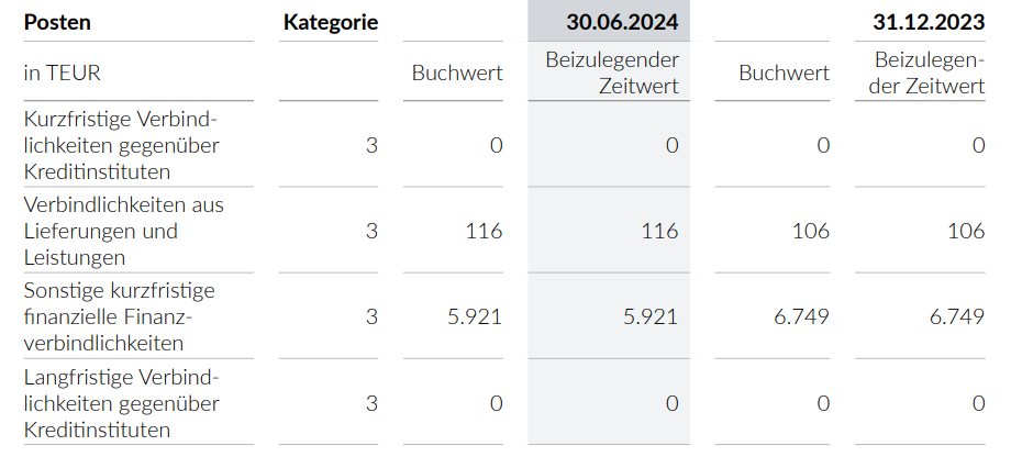 CR Capital Real Estate AG Dividende 1504370