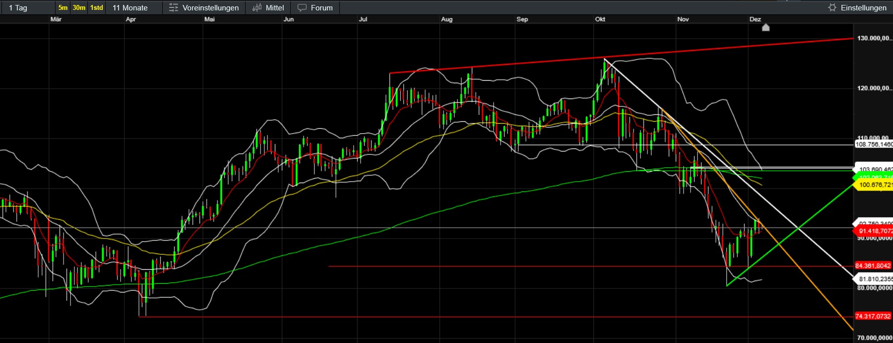 QuoVadisDax - das Original - Nachfolgethread 1504393