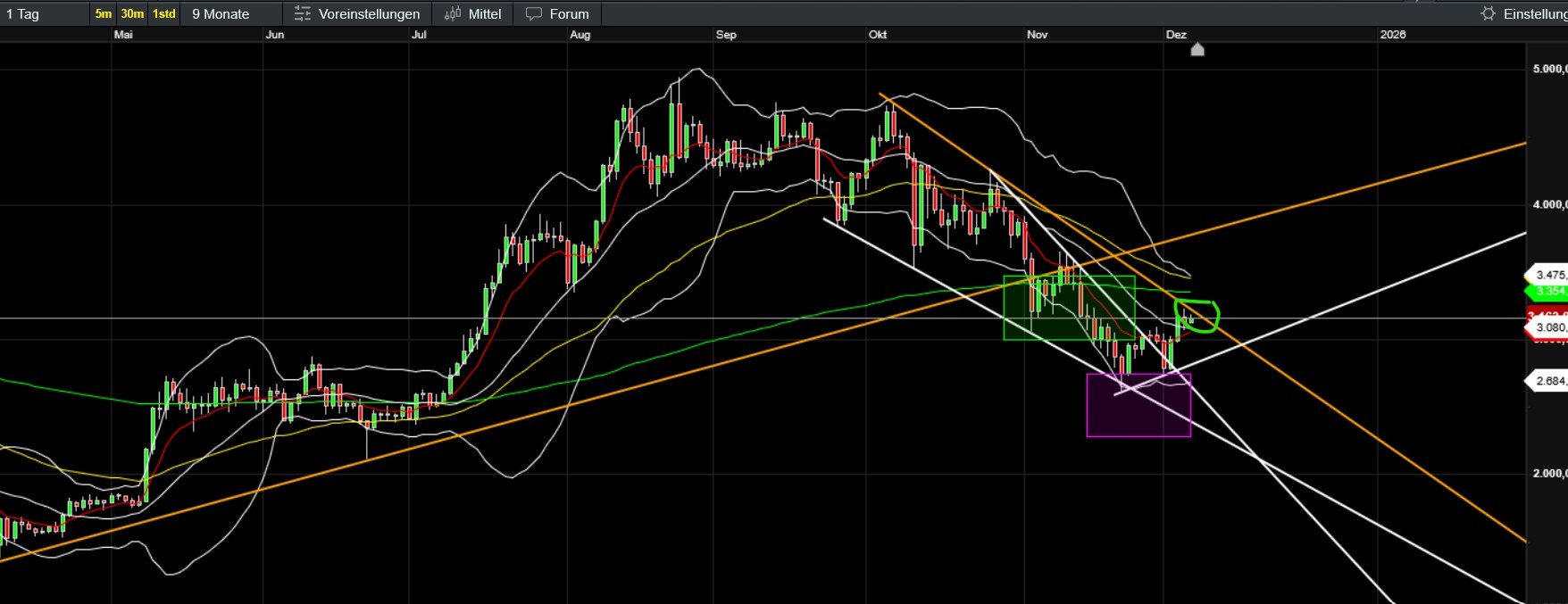 QuoVadisDax - das Original - Nachfolgethread 1504395