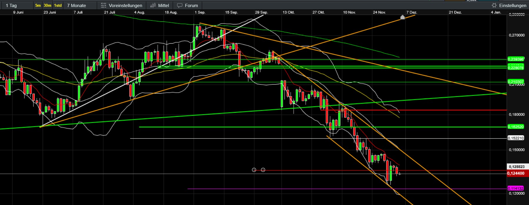 QuoVadisDax - das Original - Nachfolgethread 1504398
