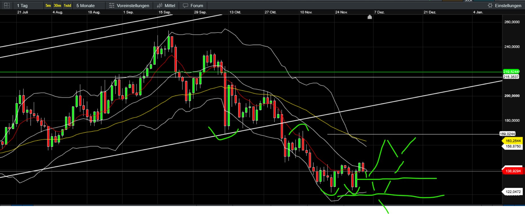 QuoVadisDax - das Original - Nachfolgethread 1504400