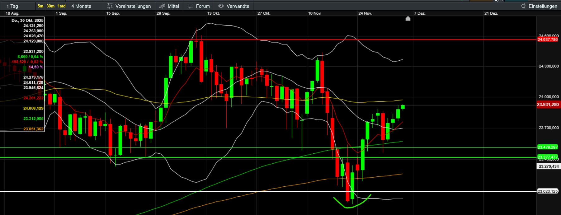 QuoVadisDax - das Original - Nachfolgethread 1504403