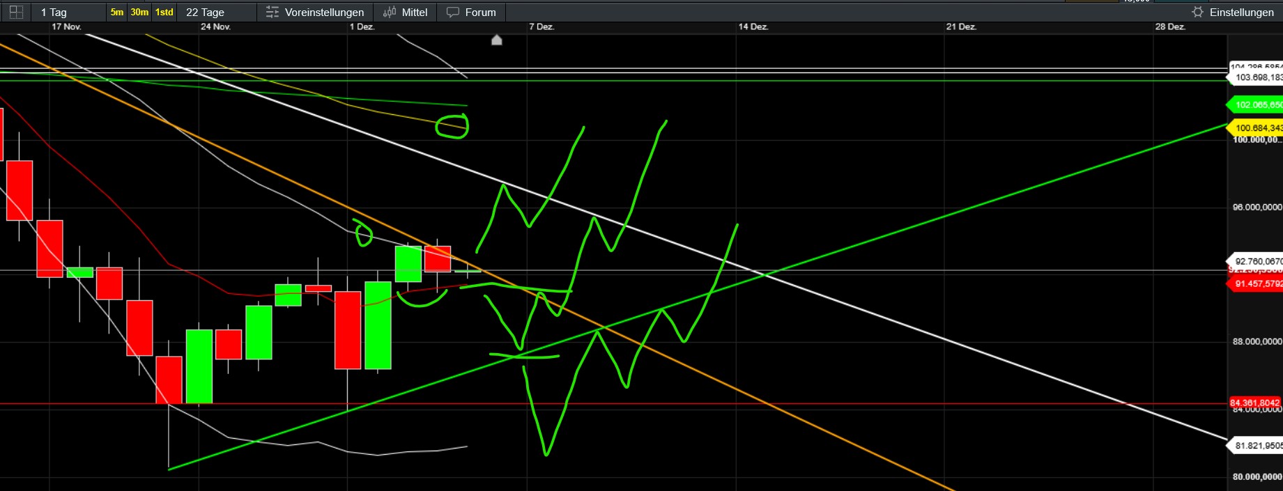 QuoVadisDax - das Original - Nachfolgethread 1504405