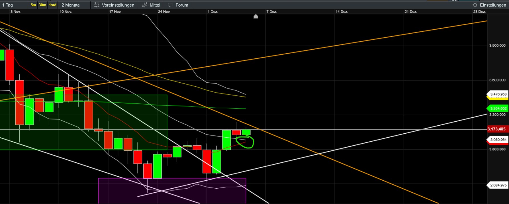 QuoVadisDax - das Original - Nachfolgethread 1504423