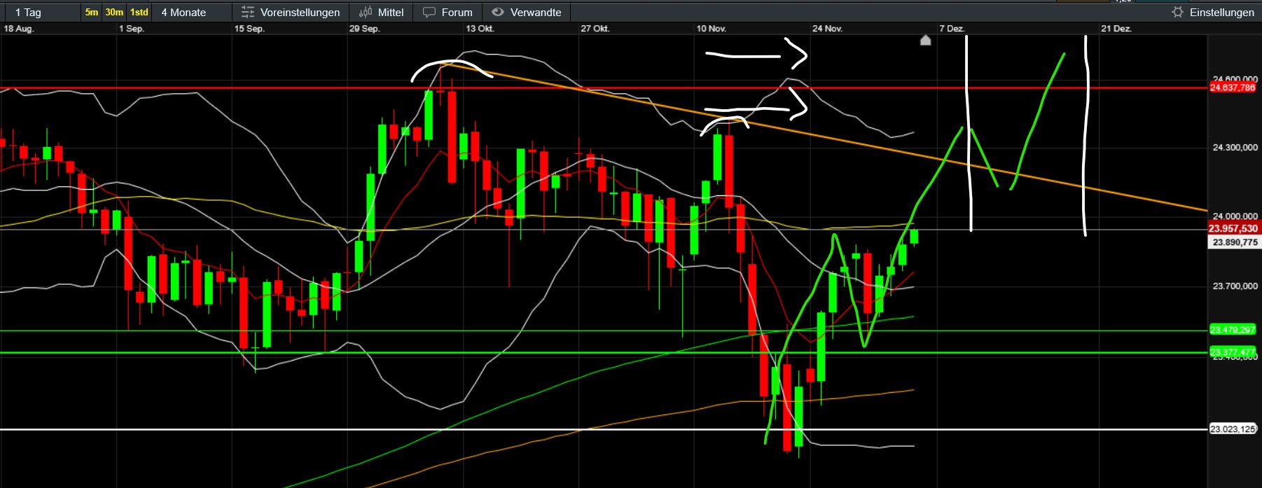 QuoVadisDax - das Original - Nachfolgethread 1504425