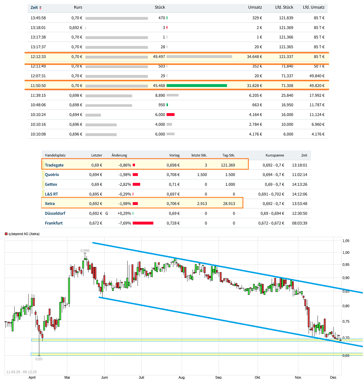 QSC, kritisch betrachtet 1504454