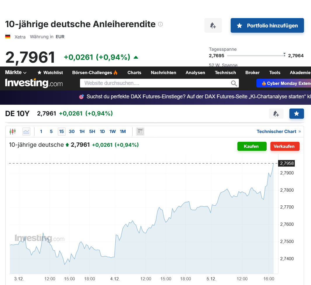 Vonovia Aktie 1504468