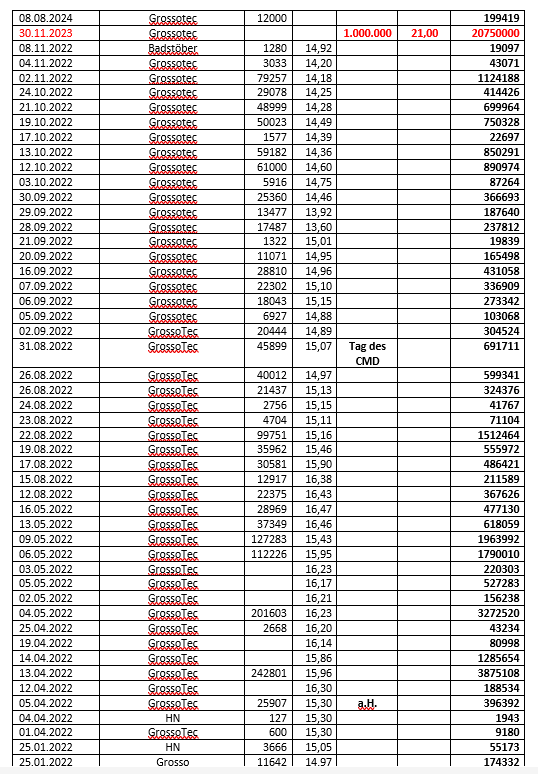 jumptec & congatec - kommt da noch mehr 1504510